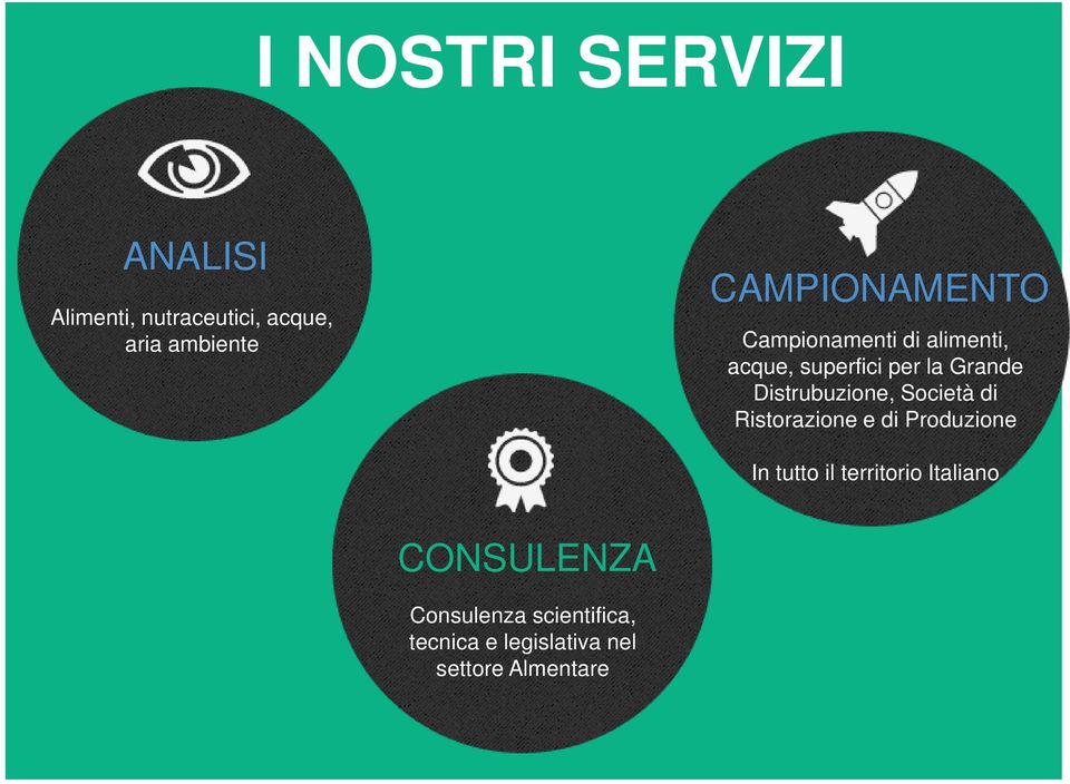 Distrubuzione, Società di Ristorazione e di Produzione In tutto il