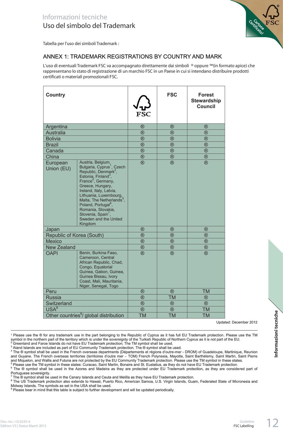 rappresentano lo stato di registrazione di un marchio FSC in un Paese in cui si intendano
