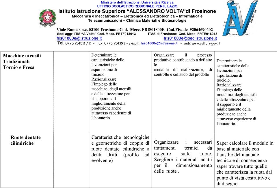 0775 251511 / 2 - Fax: 0775 251393 - e-mail: fris01800e@istruzione.it - web: www.voltafr.gov.it www.voltafr.it Determinare le caratteristiche delle lavorazioni per asportazione di truciolo.