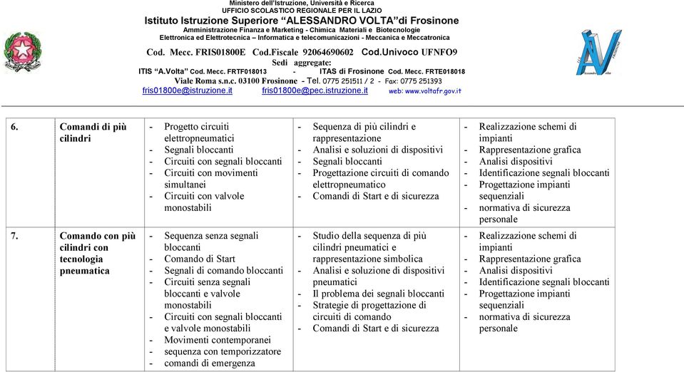 più cilindri e rappresentazione - Analisi e soluzioni di dispositivi - Segnali bloccanti - Progettazione circuiti di comando elettropneumatico - Comandi di Start e di sicurezza - Realizzazione schemi