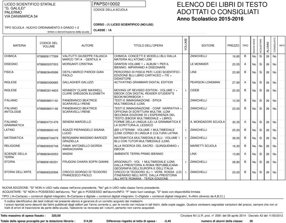 IMPARIAMO A DISEGNARE FISICA 9788863645996 OSTILI MARCO PARODI GIAN PAOLO PERCORSO DI FISICA PER I LICEI SCIENTIFICI - EDIZIONE BLU LIBRO CARTACEO + ITE + DIDASTORE LINX 23,90 B ACTIVATING GRAMMAR