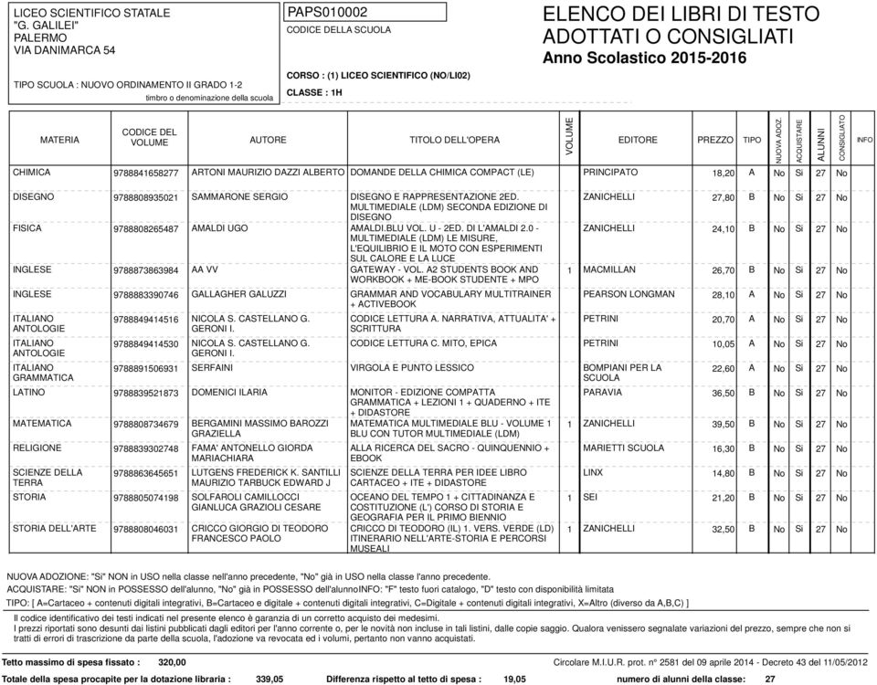 BLU VOL. U - 2ED. DI L'AMALDI 2.0 - ZANICHELLI 24,10 B No Si 27 No MULTIMEDIALE (LDM) LE MISURE, L'EQUILIBRIO E IL MOTO CON ESPERIMENTI SUL CALORE E LA LUCE INGLESE 9788873863984 AA VV GATEWAY - VOL.