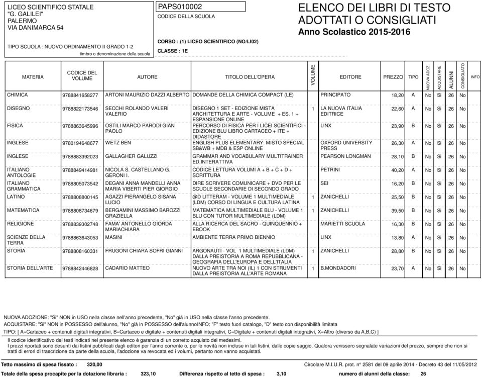 1 + ESPANSIONE ONLINE PERCORSO DI FISICA PER I LICEI SCIENTIFICI - EDIZIONE BLU LIBRO CARTACEO + ITE + DIDASTORE ENGLISH PLUS ELEMENTARY: MISTO SPECIAL SB&WB + MDB & ESP ONLINE 1 LA NUOVA ITALIA