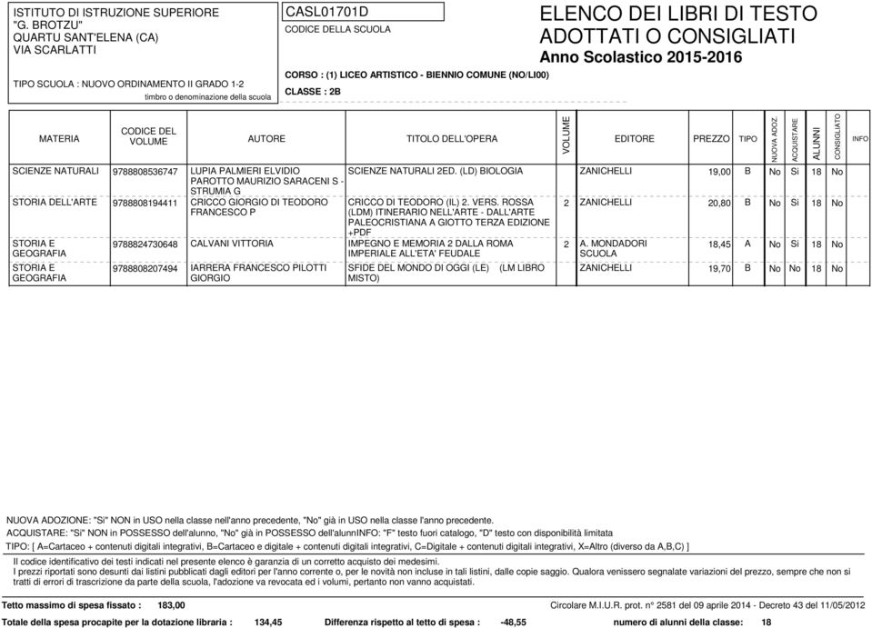 ROSSA (LDM) ITINERARIO NELL'ARTE - DALL'ARTE PALEOCRISTIANA A GIOTTO TERZA EDIZIONE +PDF 2 ZANICHELLI 20,80 B No Si 18 No No Si 18 No CALVANI VITTORIA IMPEGNO E MEMORIA 2 DALLA ROMA 2 A.