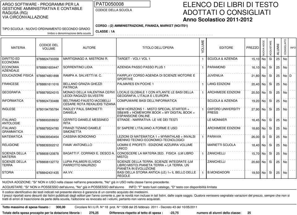 FAIRPLAY CORSO AGENDA DI SCIENZE MOTORIE E JUVENILIA 1,80 No Si 5 No D SPORTIVE FRANCESE 9788861611016 BELLANO GRAZIA GHEZZI PATRICIA PALMARES EN POCHE 1 1 GEOGRAFIA 978887954315 MONACI DELLA