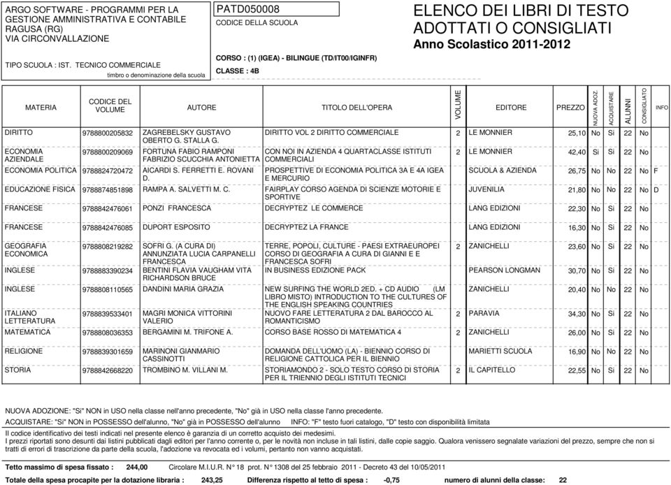 ROVANI PROSPETTIVE DI POLITICA 3A E 4A IGEA D. E MERCURIO SCUOLA & AZIENDA 5,10 No Si No 4,40 Si Si No 6,75 No No No F EDUCAZIONE FISICA 9788874851898 RAMPA A. SALVETTI M. C.