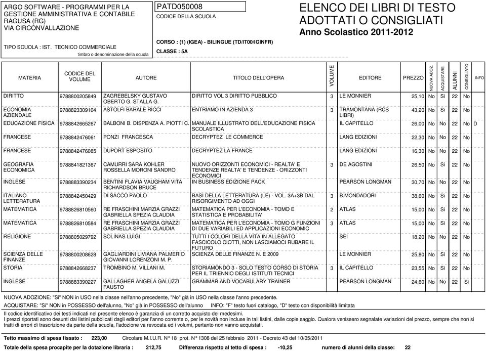 MANUALE ILLUSTRATO DELL'EDUCAZIONE FISICA IL CAPITELLO 6,00 No No No D SCOLASTICA FRANCESE 978884476061 PONZI FRANCESCA DECRYPTEZ LE COMMERCE LANG EDIZIONI,30 No No No FRANCESE 978884476085 DUPORT