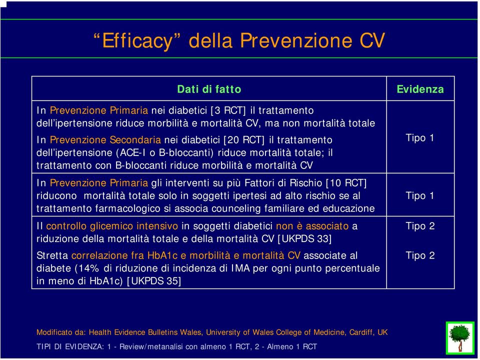 Primaria gli interventi su più Fattori di Rischio [10 RCT] riducono mortalità totale solo in soggetti ipertesi ad alto rischio se al trattamento farmacologico si associa counceling familiare ed