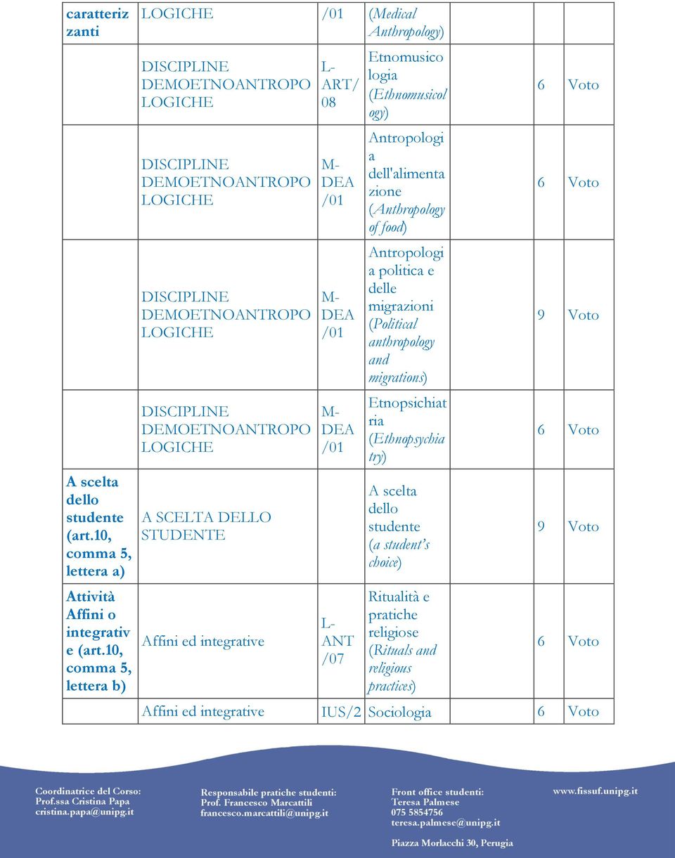 STUDENTE Affini ed integrative L- ART/ 08 DEA /01 DEA /01 DEA /01 L- ANT /07 Etnomusico logia (Ethnomusicol ogy) Antropologi a dell'alimenta zione (Anthropology of food)