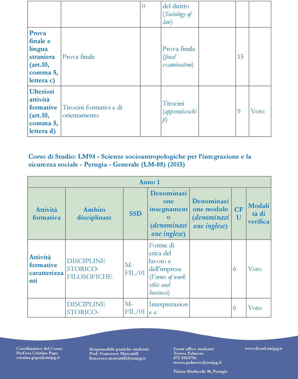 sociale - Perugia - Generale (L88) (2015) formativa formative caratterizza nti Ambito disciplinare STORICO- FILOSOFICHE STORICO- SSD FIL/01 FIL/01 Anno 1 Denominazi one insegnament