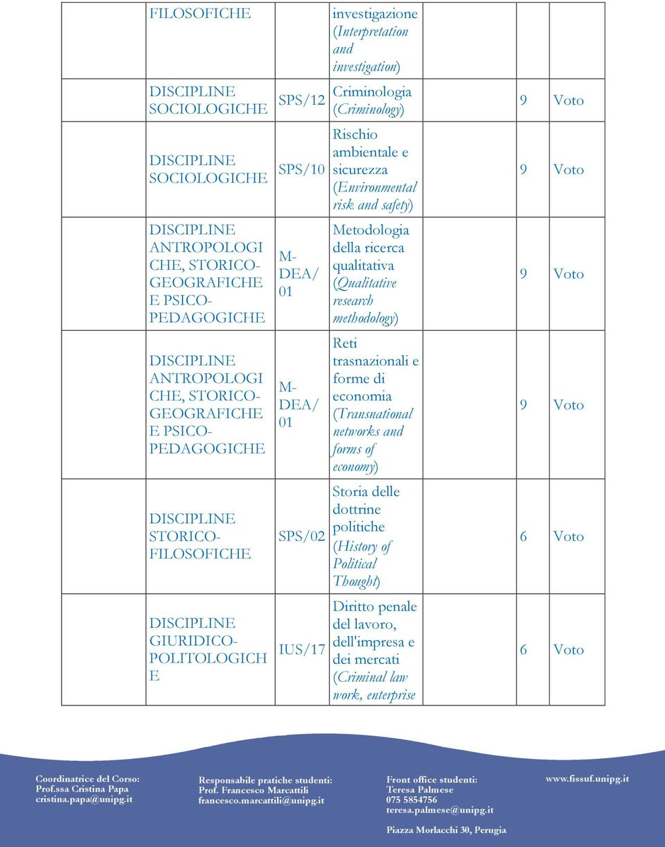 sicurezza (Environmental risk and safety) Metodologia della ricerca qualitativa (Qualitative research methodology) Reti trasnazionali e forme di economia (Transnational