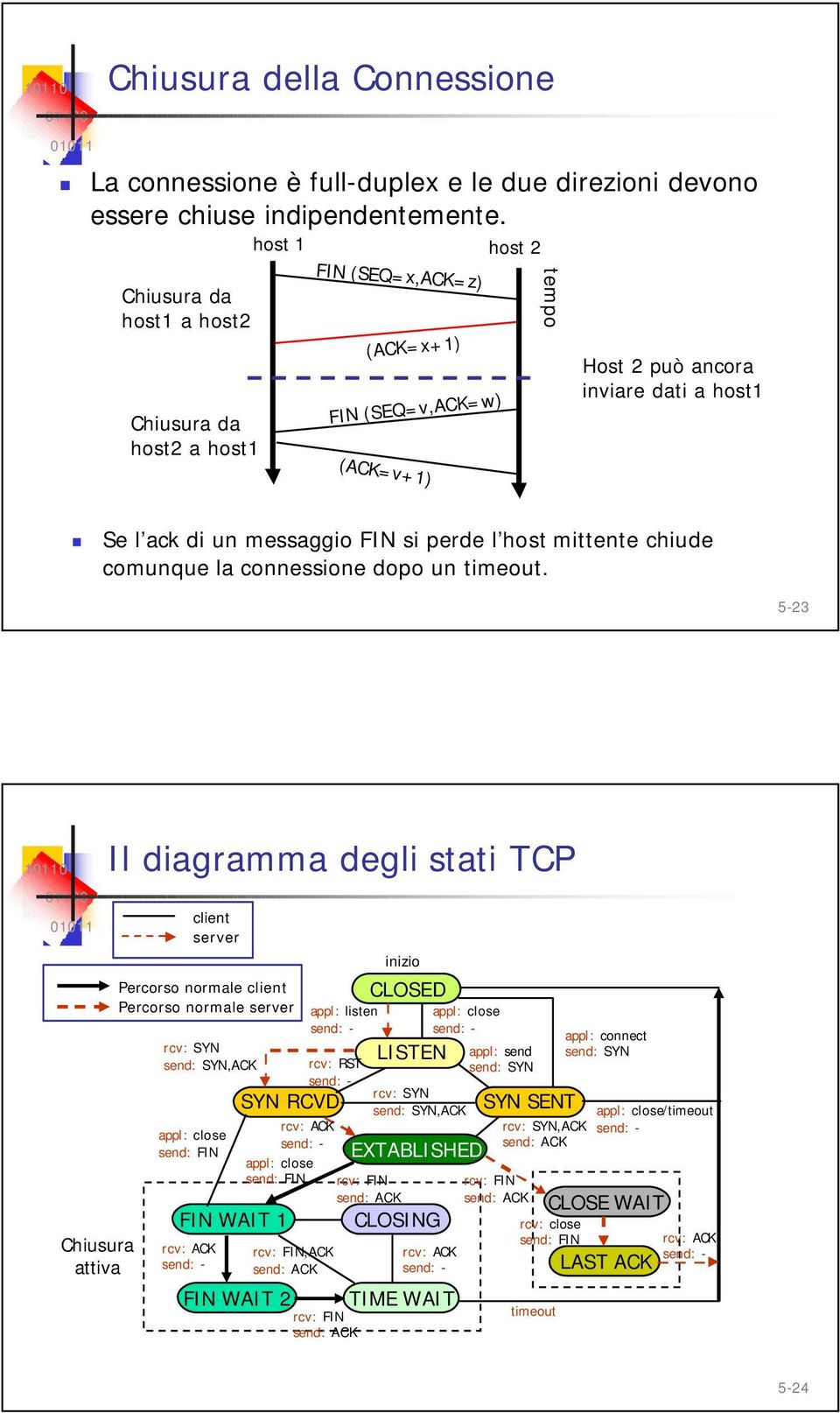 perde l host mittente chiude comunque la connessione dopo un timeout.