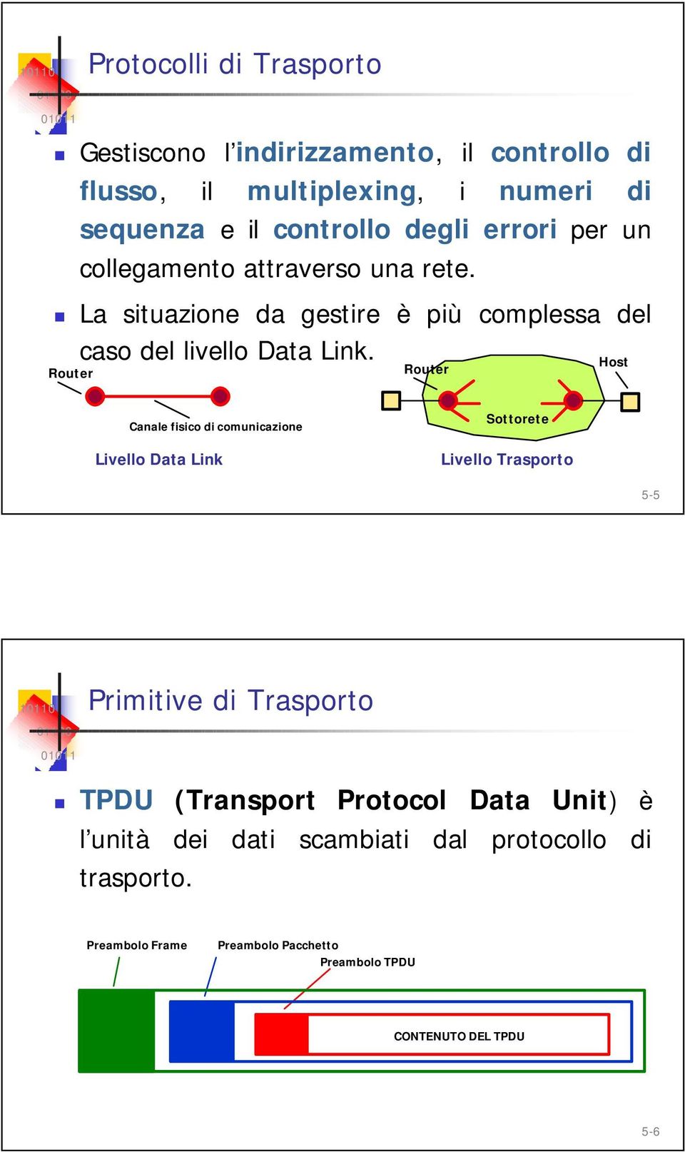 Host Router Router Canale fisico di comunicazione Livello Data Link Sottorete Livello Trasporto 5-5 Primitive di Trasporto TPDU