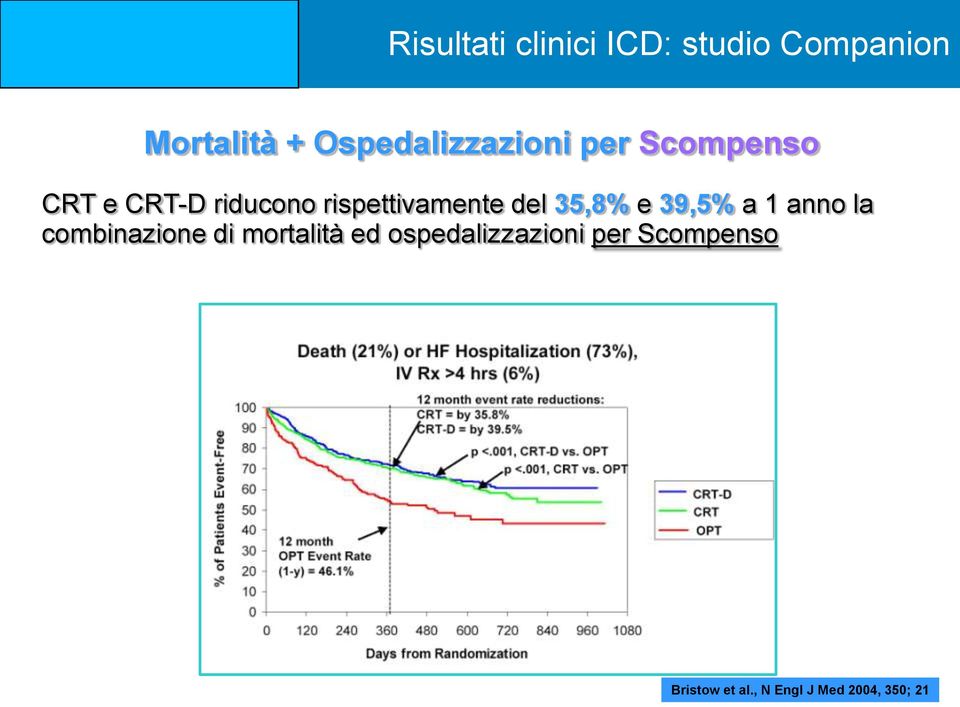 rispettivamente del 35,8% e 39,5% a 1 anno la combinazione di