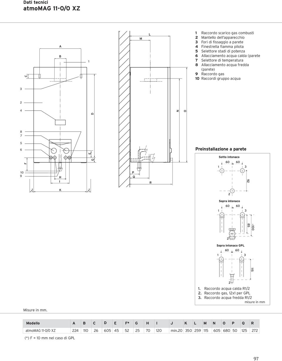 Preinstallazione a parete G Sotto intonaco 10 9 H P Q R 9 K Sopra intonaco 100 85 Sopra intonaco GPL 115 1. Raccordo acqua calda R1/. Raccordo gas, 1x1 per GPL 3.