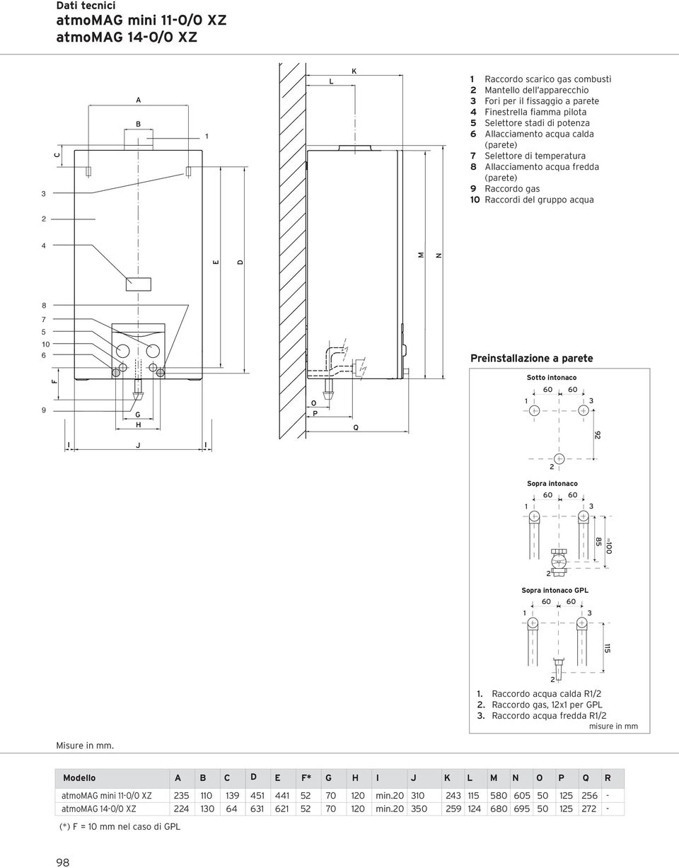 parete Sotto intonaco G H O P Q 9 Sopra intonaco 100 85 Sopra intonaco GPL 115 1. Raccordo acqua calda R1/. Raccordo gas, 1x1 per GPL 3. Raccordo acqua fredda R1/ misure in mm Misure in mm.