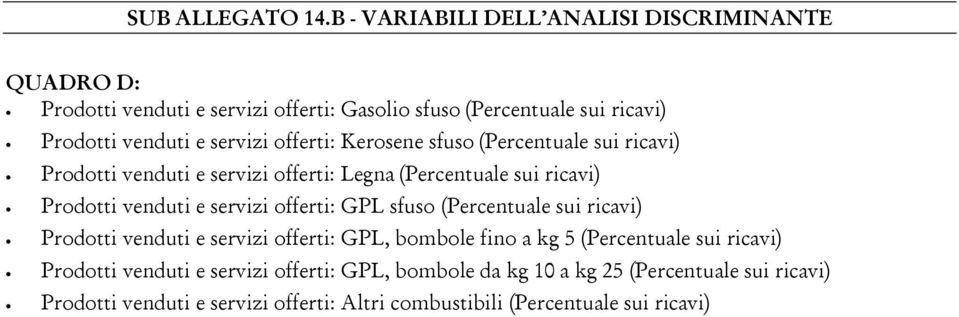 offerti: Kerosene sfuso (Percentuale sui ricavi) Prodotti venduti e servizi offerti: Legna (Percentuale sui ricavi) Prodotti venduti e servizi offerti: