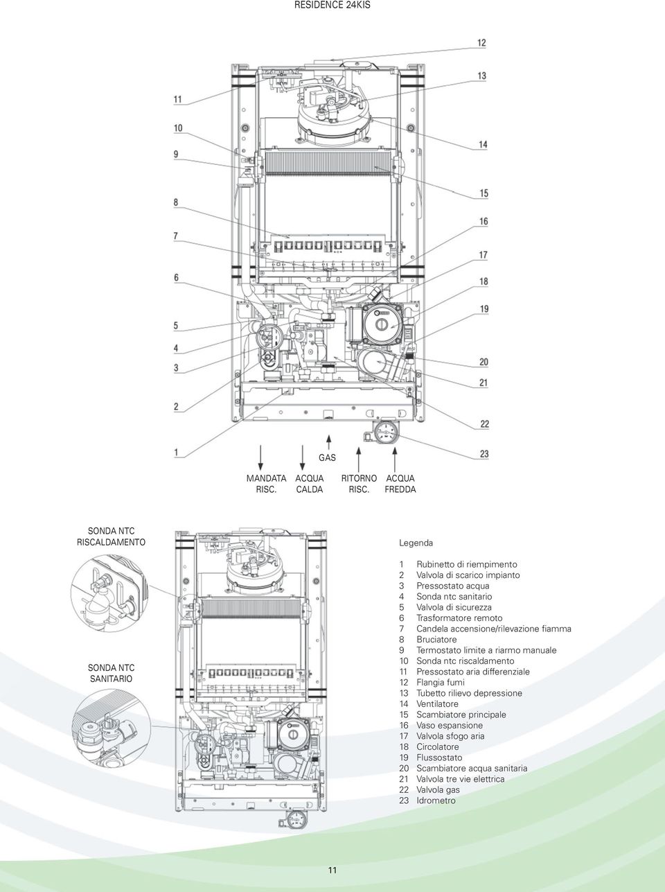 Valvola di sicurezza 6 Trasformatore remoto 7 Candela accensione/rilevazione fiamma 8 Bruciatore 9 Termostato limite a riarmo manuale 10 Sonda ntc riscaldamento 11