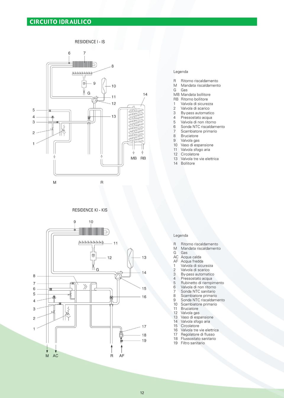 Valvola tre vie elettrica 14 Bollitore RESIDENCE KI - KIS Legenda R Ritorno riscaldamento M Mandata riscaldamento G Gas AC Acqua calda AF Acqua fredda 1 Valvola di sicurezza 2 Valvola di scarico 3