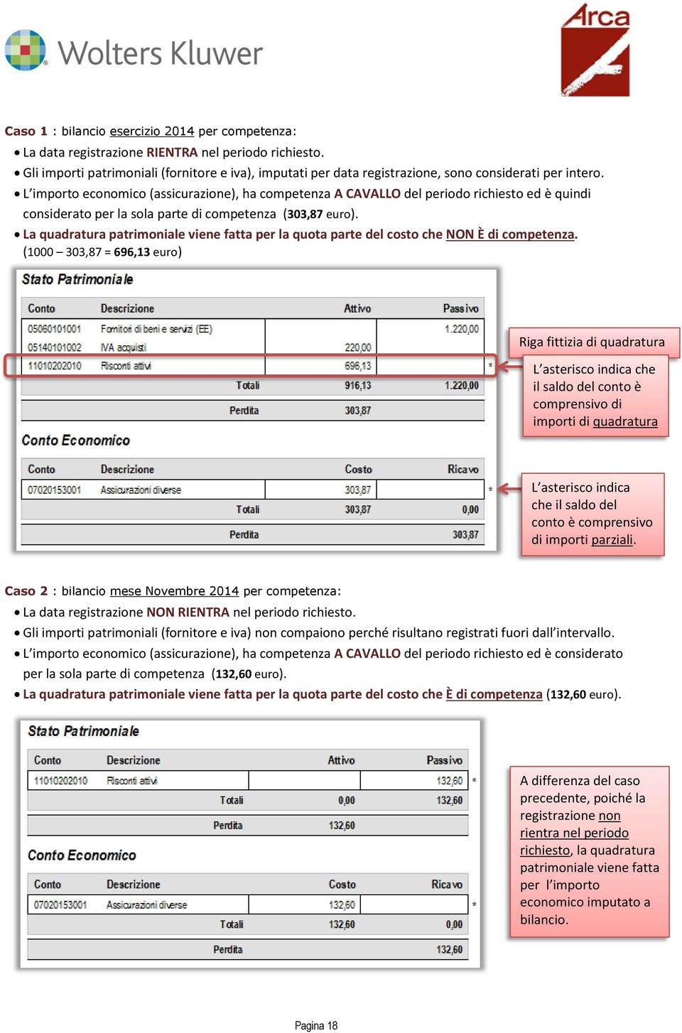 L importo economico (assicurazione), ha competenza A CAVALLO del periodo richiesto ed è quindi considerato per la sola parte di competenza (303,87 euro).