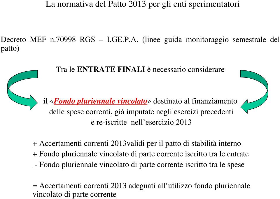 spese correnti, già imputate negli esercizi precedenti e re-iscritte nell esercizio 2013 + Accertamenti correnti 2013validi per il patto di stabilità interno +