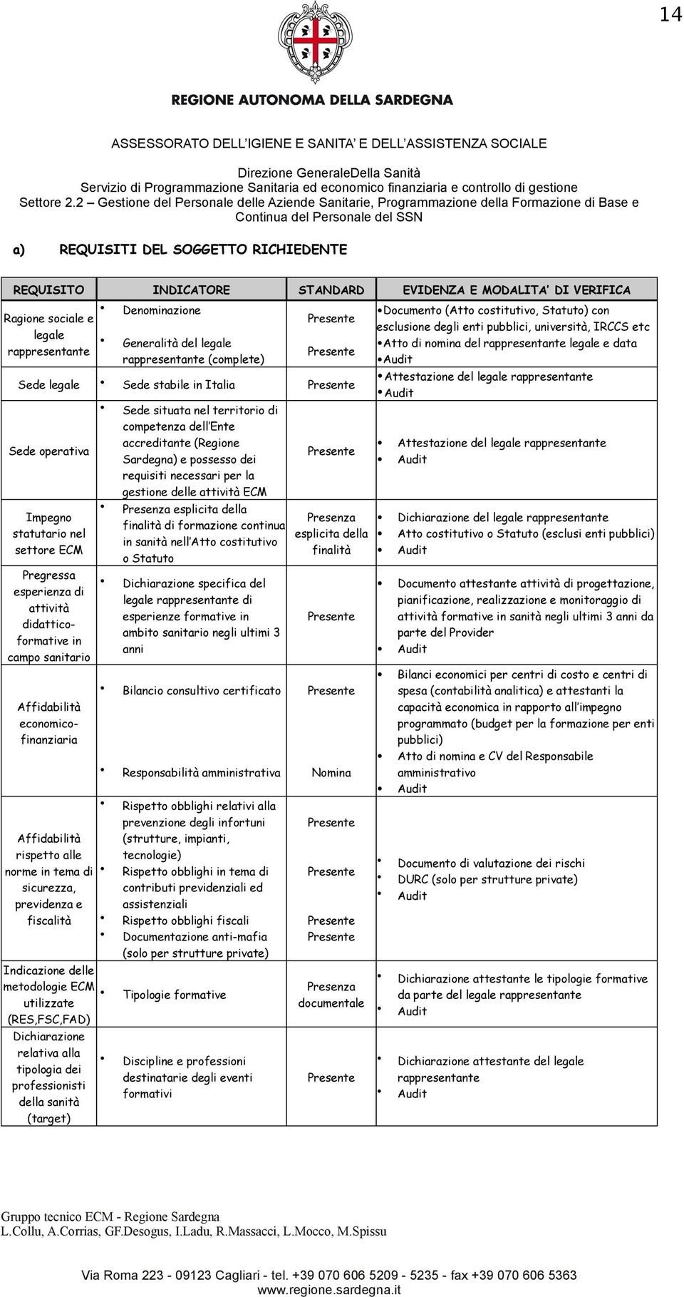 Attestazione del legale rappresentante Audit Sede situata nel territorio di Sede operativa Impegno statutario nel settore ECM Pregressa esperienza di attività didatticoformative in campo sanitario