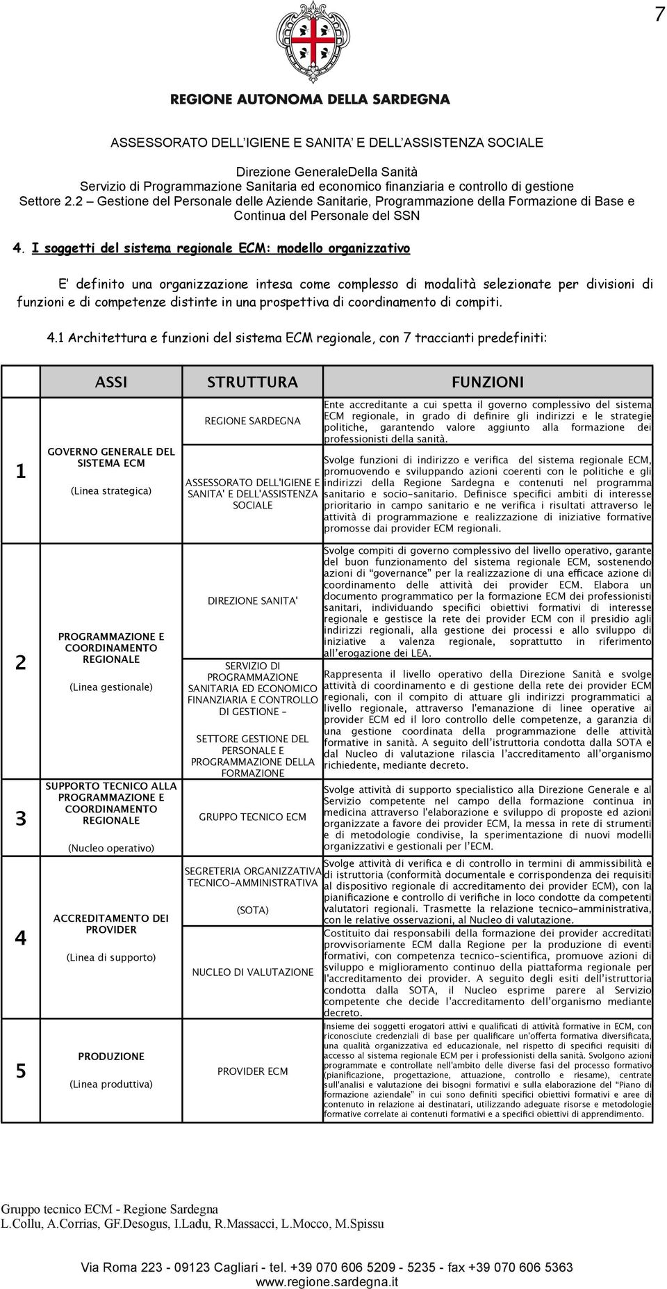 1 Architettura e funzioni del sistema ECM regionale, con 7 traccianti predefiniti: ASSI STRUTTURA FUNZIONI 1 2 3 4 5 GOVERNO GENERALE DEL SISTEMA ECM (Linea strategica) PROGRAMMAZIONE E COORDINAMENTO