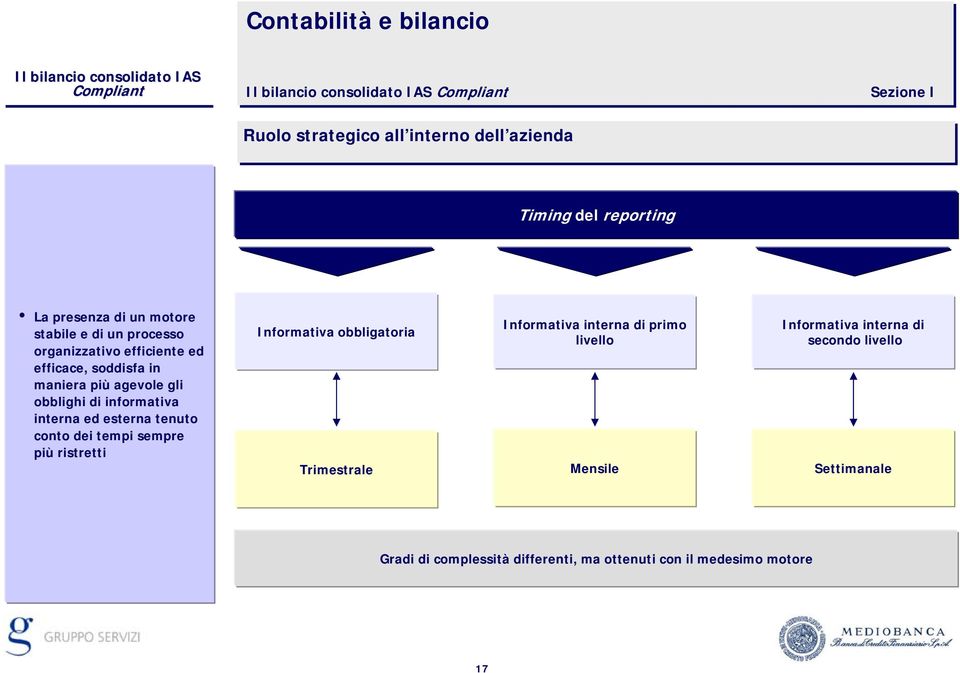 interna ed esterna tenuto conto dei tempi sempre più ristretti nformativa obbligatoria Trimestrale nformativa interna di primo