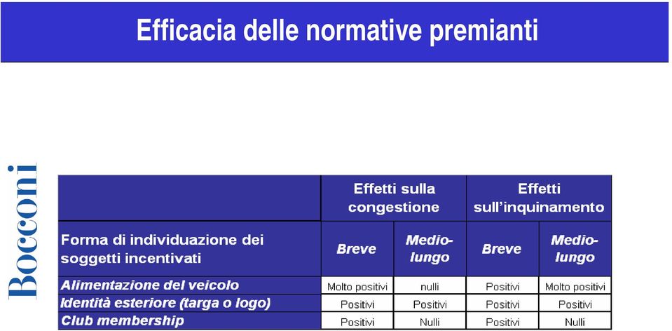 normative