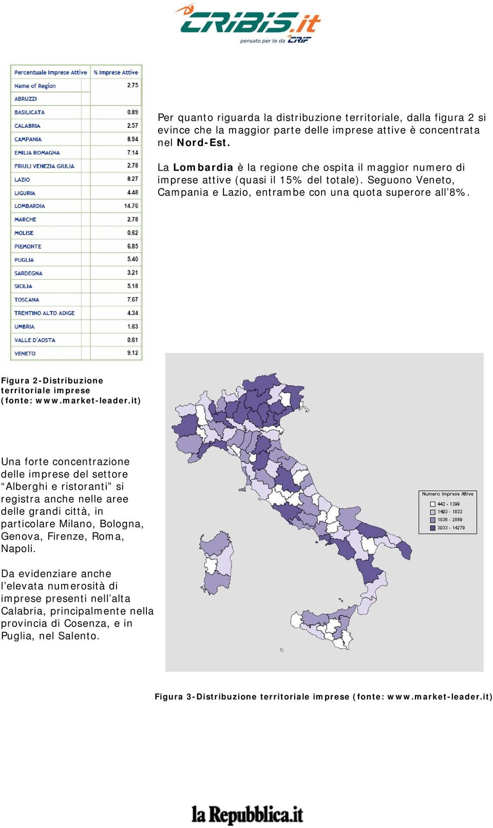 Figura 2-Distribuzione territoriale imprese (fonte: www.market-leader.