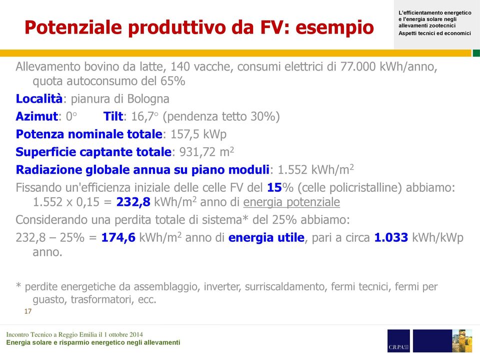 Radiazione globale annua su piano moduli: 1.552 kwh/m 2 Fissando un'efficienza iniziale delle celle FV del 15% (celle policristalline) abbiamo: 1.