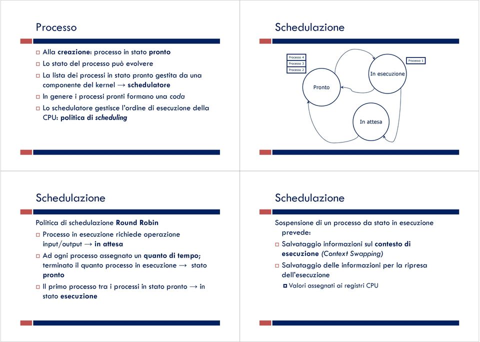 Schedulazione Politica di schedulazione Round Robin Processo in esecuzione richiede operazione input/output in attesa Ad ogni processo assegnato un quanto di tempo; terminato il quanto processo in