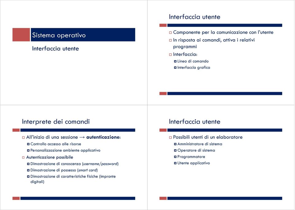 Personalizzazione ambiente applicativo Autenticazione possibile Dimostrazione di conoscenza (username/password) Dimostrazione di possesso (smart card)