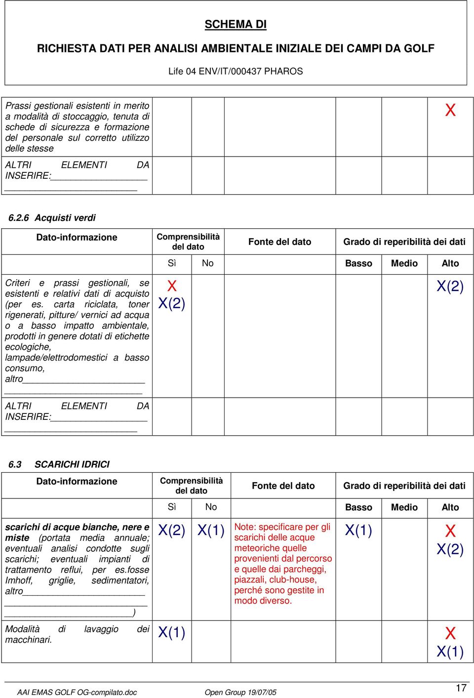 carta riciclata, toner rigenerati, pitture/ vernici ad acqua o a basso impatto ambientale, prodotti in genere dotati di etichette ecologiche, lampade/elettrodomestici a basso consumo, altro (2) (2) 6.