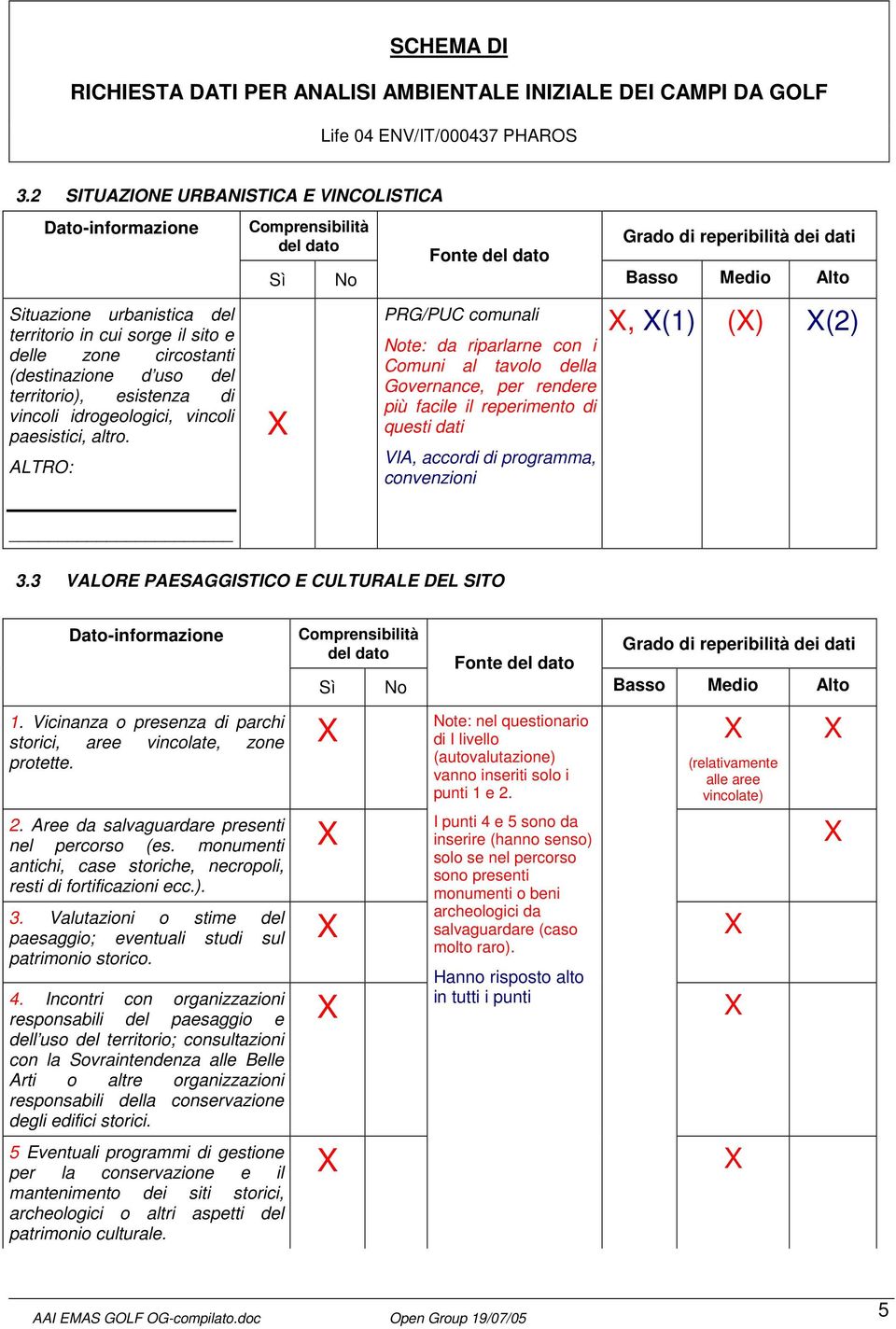 ALTRO: Sì No Fonte PRG/PUC comunali Note: da riparlarne con i Comuni al tavolo della Governance, per rendere più facile il reperimento di questi dati VIA, accordi di programma, convenzioni Basso