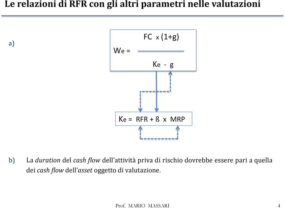 del cash flow dell attività priva di rischio dovrebbe essere