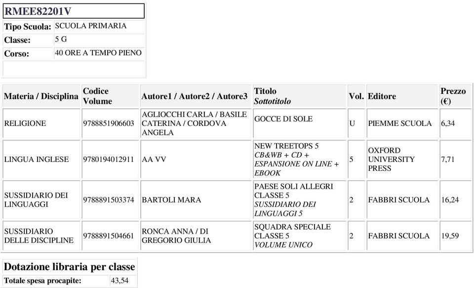 GILIA NEW TREETOPS 5 CB&WB + CD + ESPANSIONE ON LINE + EBOOK PAESE SOLI ALLEGRI CLASSE 5 LINGAGGI 5