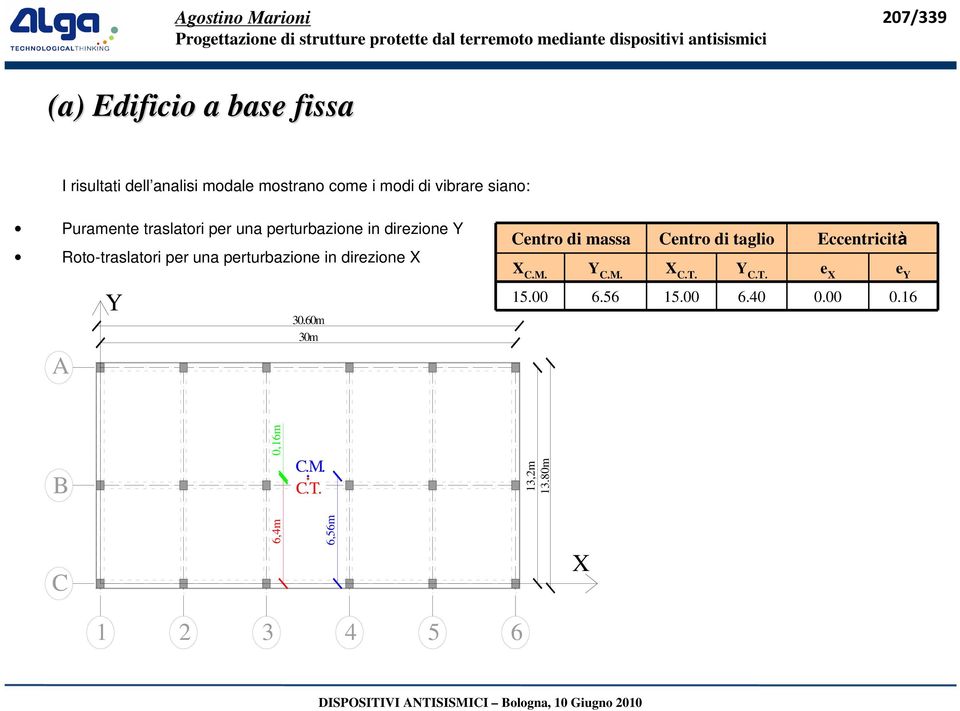 direzione X Y A 30.60m 30m Centro di massa Centro di taglio Eccentricità X C.M. Y C.M. X C.T.
