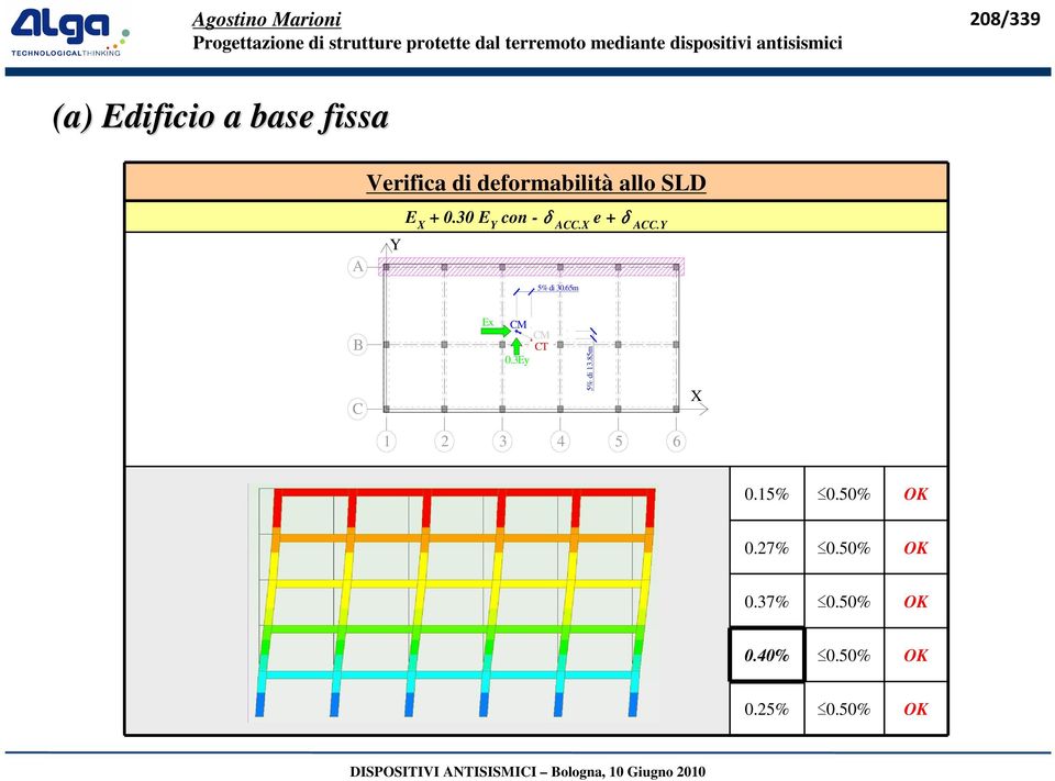 65m B C Ex CM CM CT 0.3Ey 5% di 13.85m X 1 2 3 4 5 6 0.