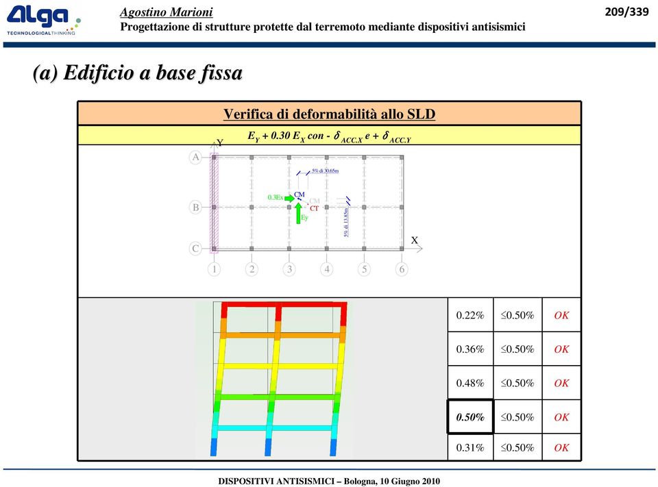 65m B C 0.3Ex CM CM CT Ey 5% di 13.85m X 1 2 3 4 5 6 0.