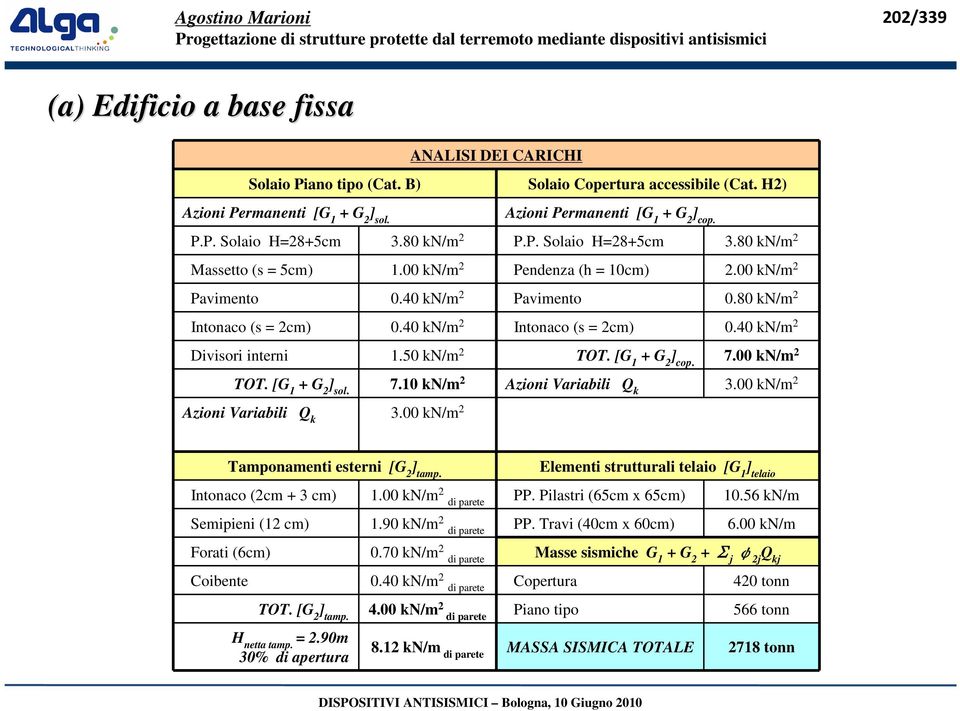 40 kn/m 2 Intonaco (s = 2cm) 0.40 kn/m 2 Divisori interni 1.50 kn/m 2 TOT. [G 1 + G 2 ] cop. 7.00 kn/m 2 TOT. [G 1 + G 2 ] sol. 7.10 kn/m 2 Azioni Variabili Q k 3.00 kn/m 2 Azioni Variabili Q k 3.