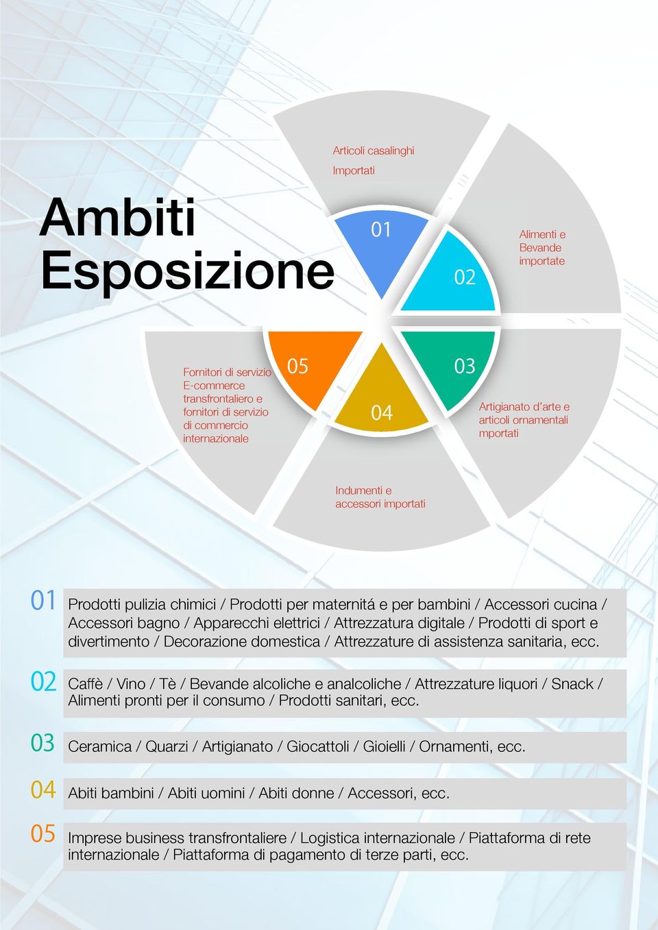 Attrezzatura digitale / Prodotti di sport e divertimento / Decorazione domestica / Attrezzature di assistenza sanitaria, ecc.