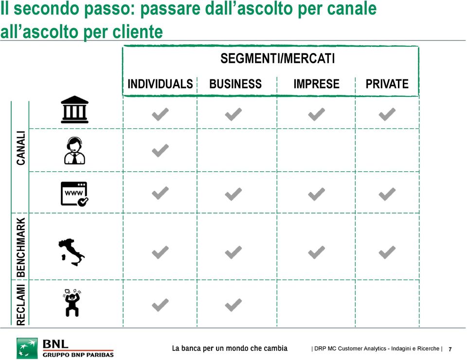 SEGMENTI/MERCATI INDIVIDUALS BUSINESS IMPRESE