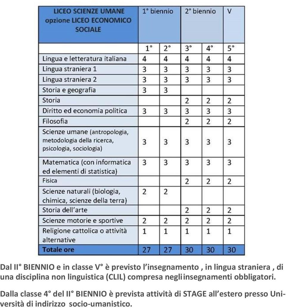 insegnamenti obbligatori.