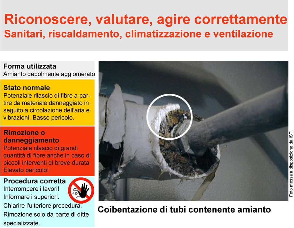 Amianto debolmente agglomerato Potenziale rilascio di fibre a partire da materiale danneggiato in