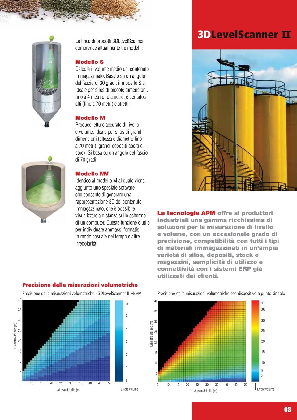 Modello M Produce letture accurate di livello e volume. Ideale per silos di grandi dimensioni (altezza e diametro fino a 70 metri), grandi depositi aperti e stock.