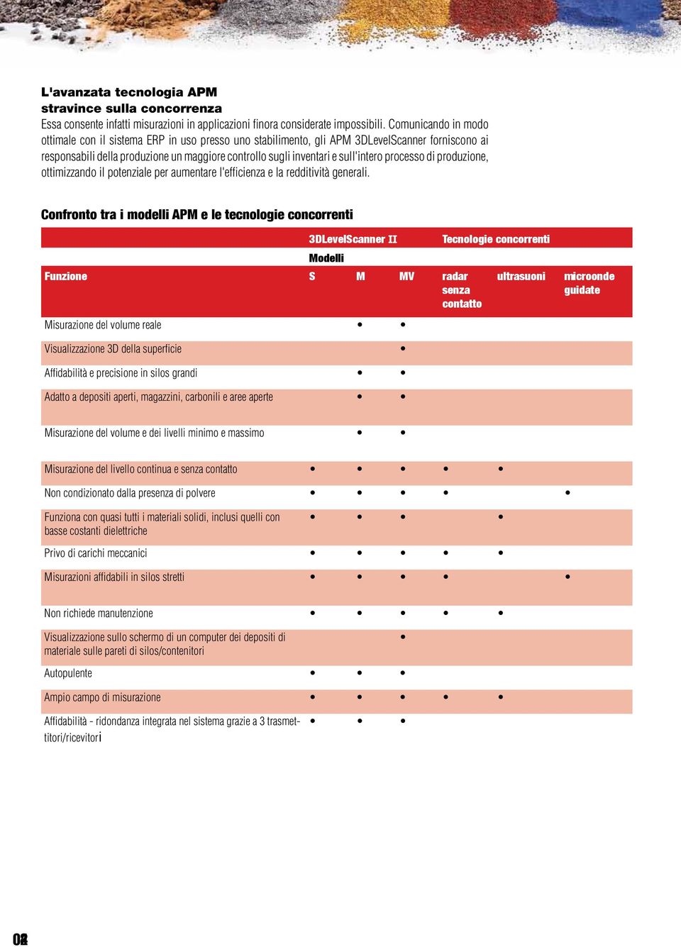 processo di produzione, ottimizzando il potenziale per aumentare l'efficienza e la redditività generali.