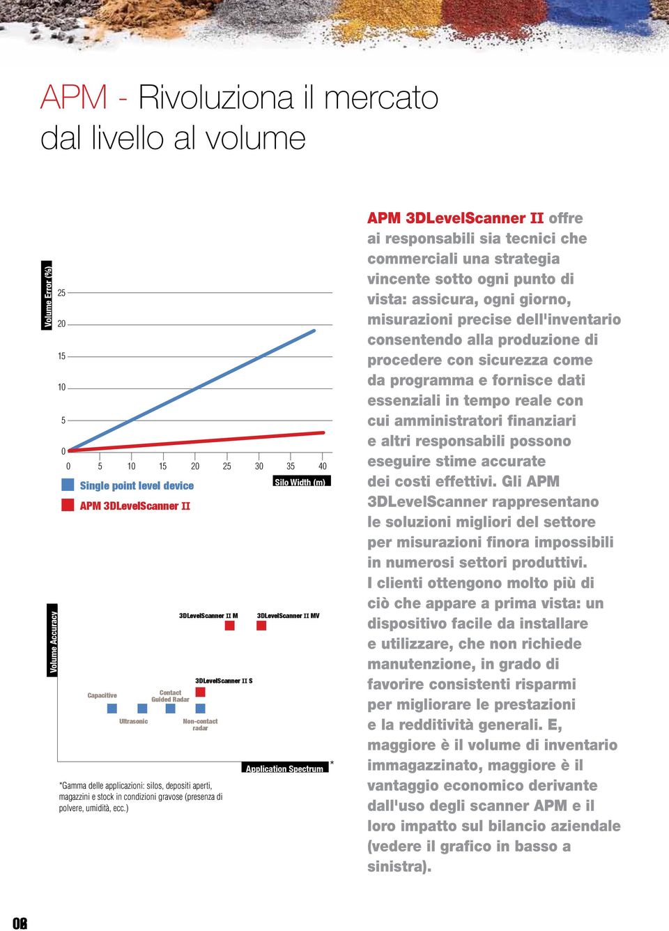 ) Silo Width (m) MV Application Spectrum * APM offre ai responsabili sia tecnici che commerciali una strategia vincente sotto ogni punto di vista: assicura, ogni giorno, misurazioni precise