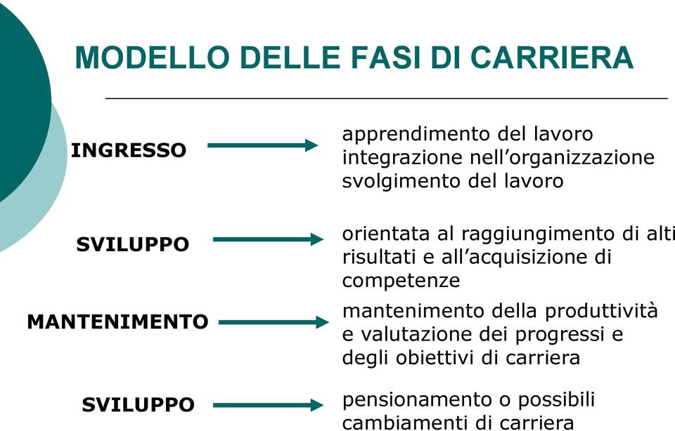 di alti risultati e all acquisizione di competenze mantenimento della produttività e