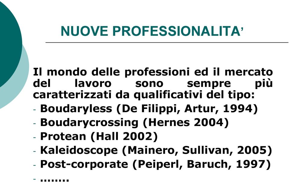 Filippi, Artur, 1994) - Boudarycrossing (Hernes 2004) - Protean (Hall 2002) -